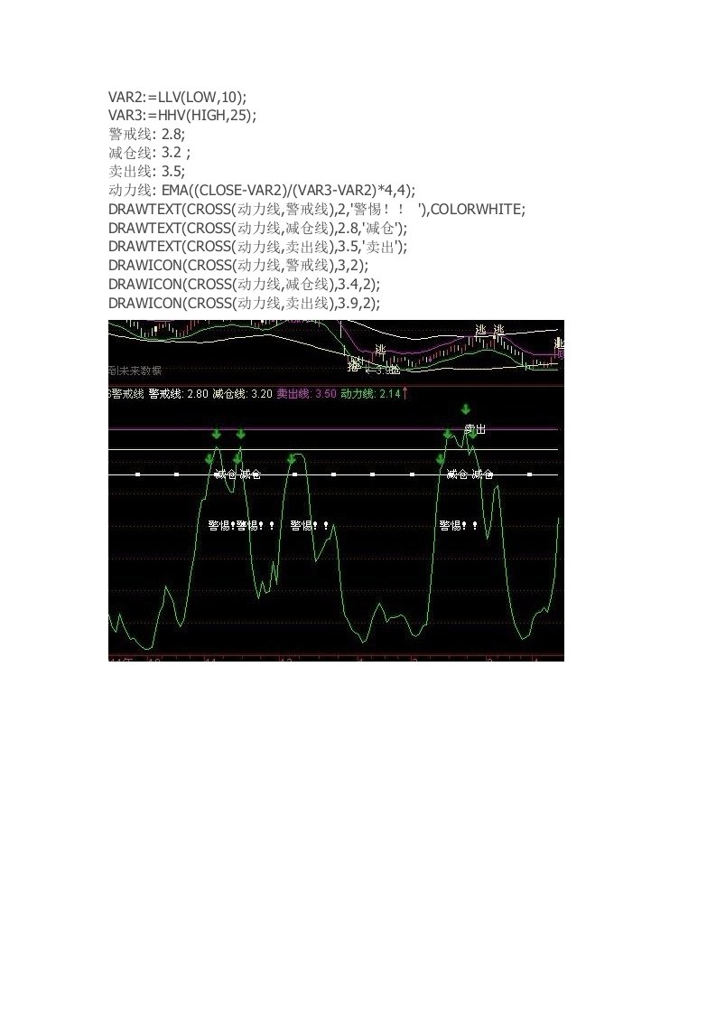 通达信指标公式源码警戒线指标