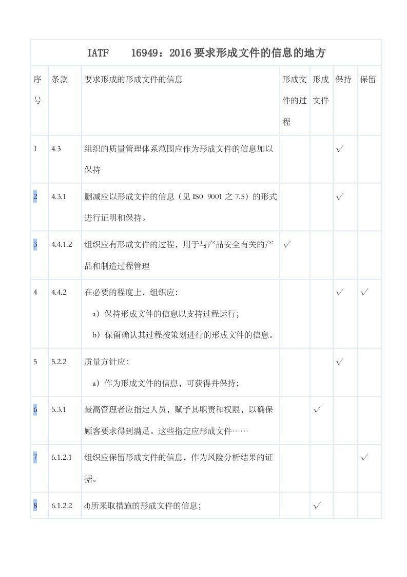 IATF16949：要求形成文件信息条款