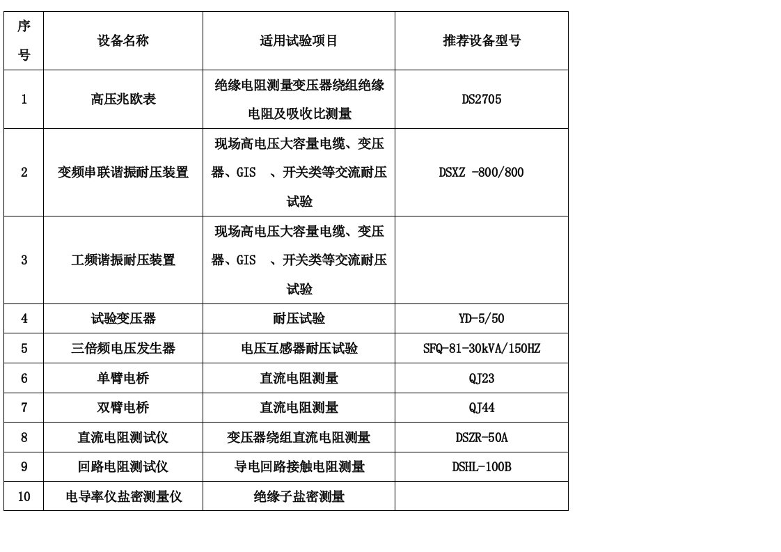 一级承修、承装、承试类资质主要试验设备配置