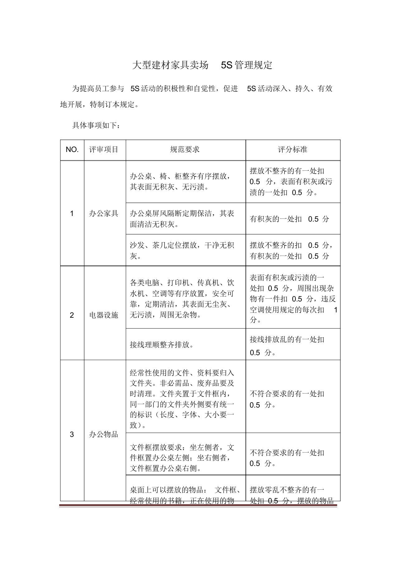 大型建材家具卖场5S管理规定