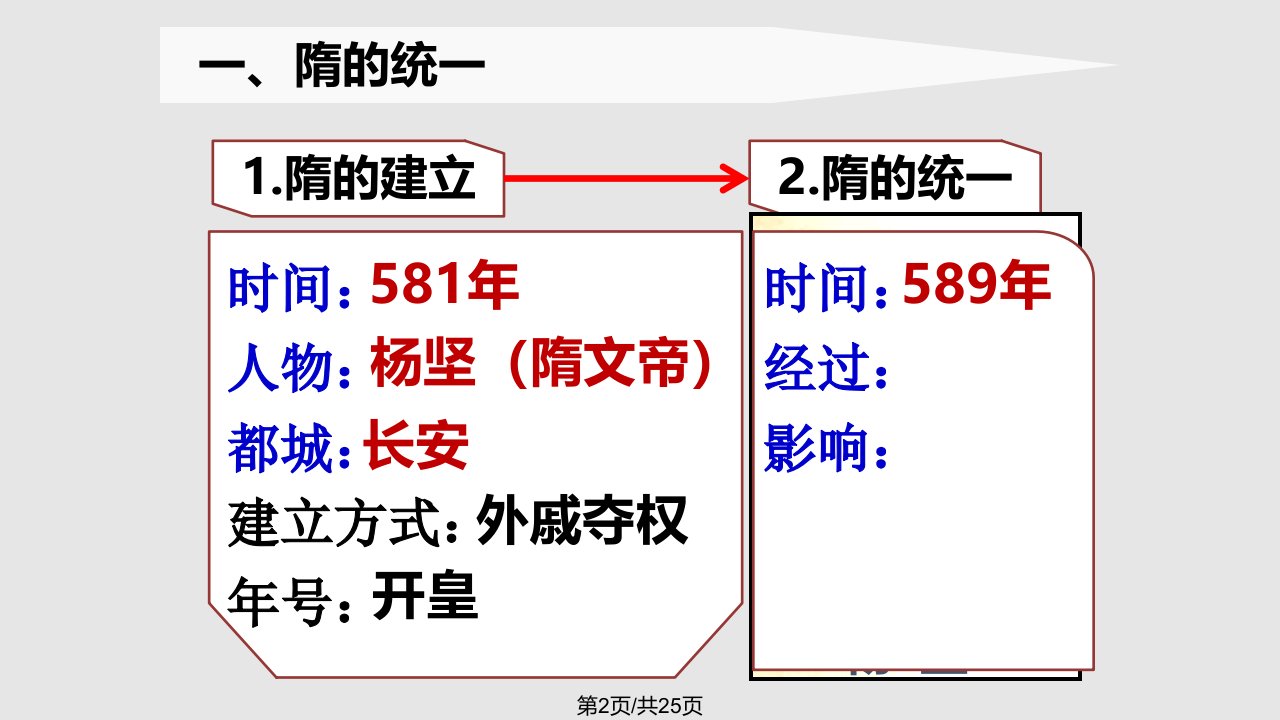 隋的统一与大运河1