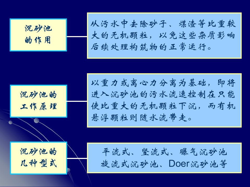 污水的物理处理沉砂池工程设计教学讲义课件