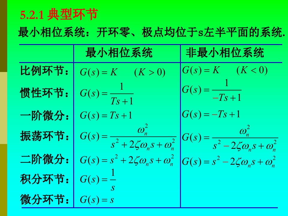 典型环节和开环系统频率特性