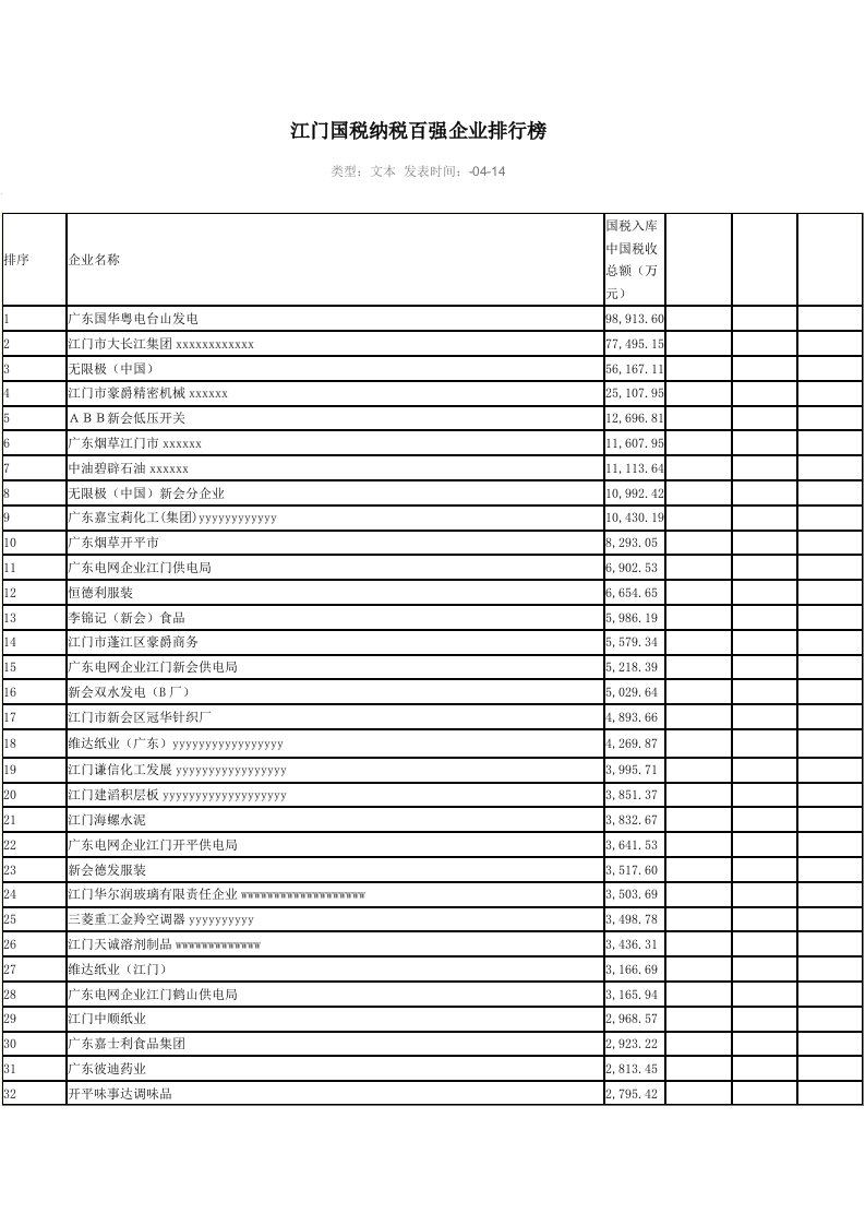 江门国税纳税百强企业排行榜样稿