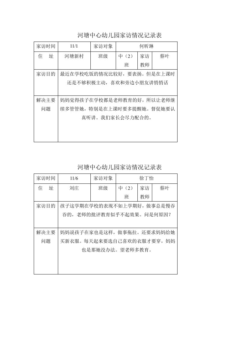 河塘中心幼儿园家访情况记录表