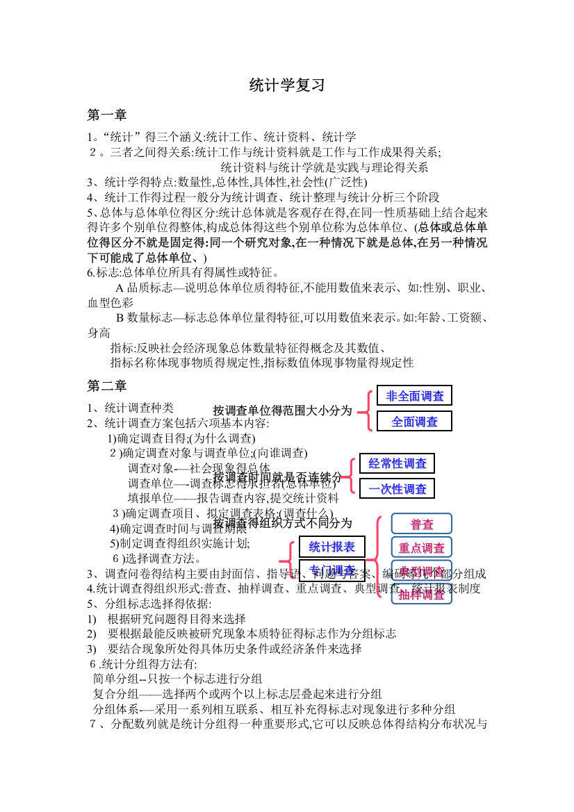 统计学期末复习-公式汇总