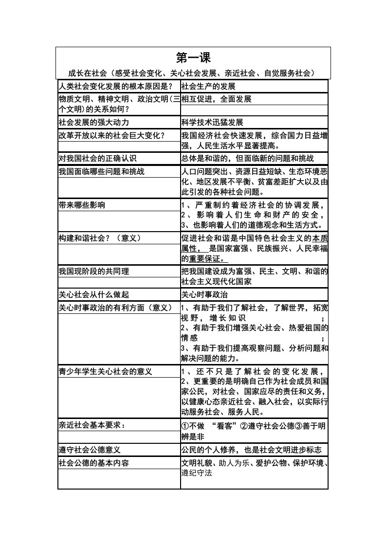 苏教版九年级期中考试知识点适合连云港