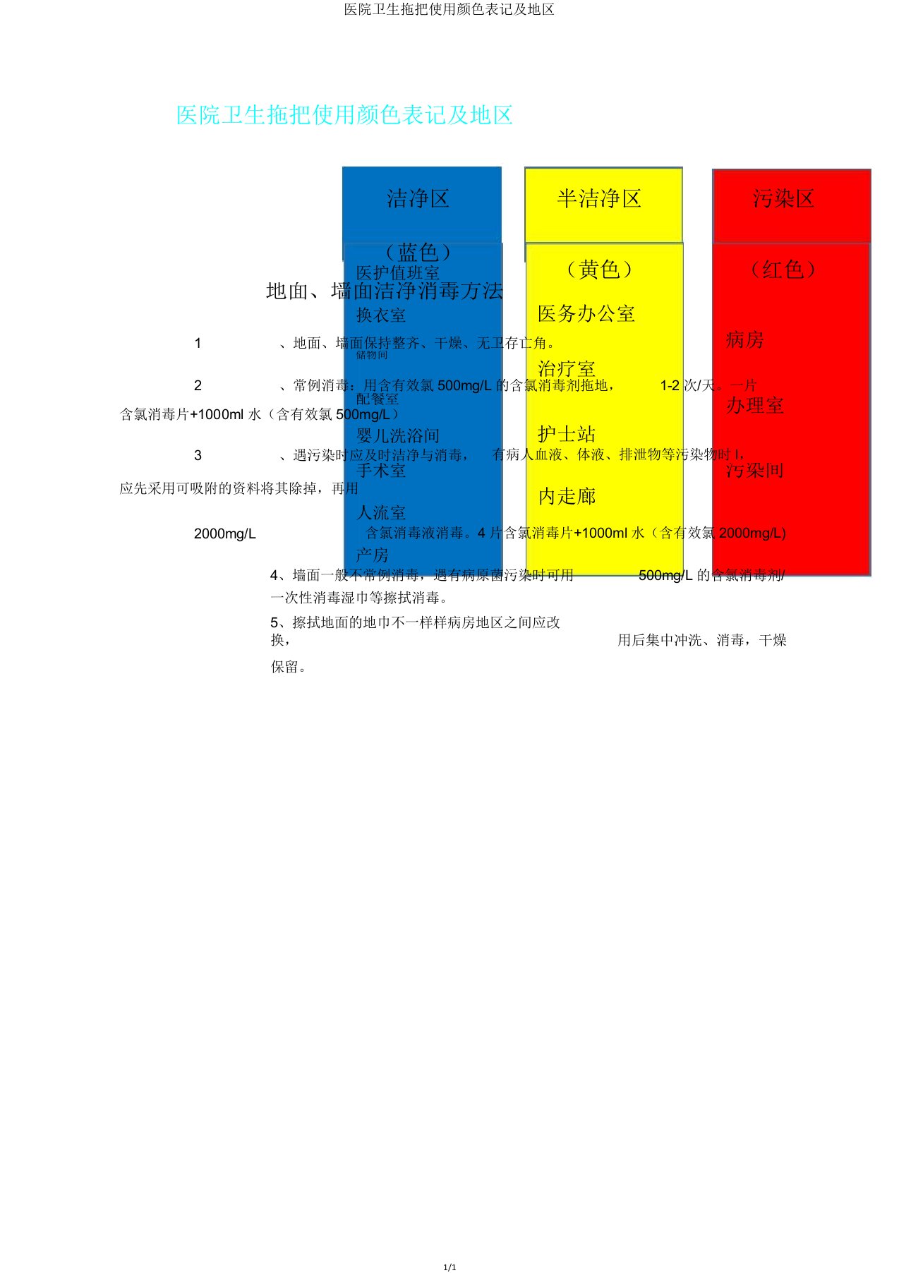 医院卫生拖把使用颜色标识及区域