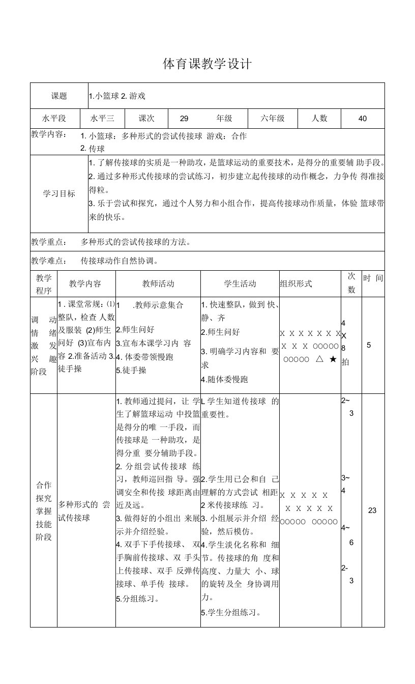 六年级下册体育表格式教案-15小篮球多种形式的尝试传接球-通用版