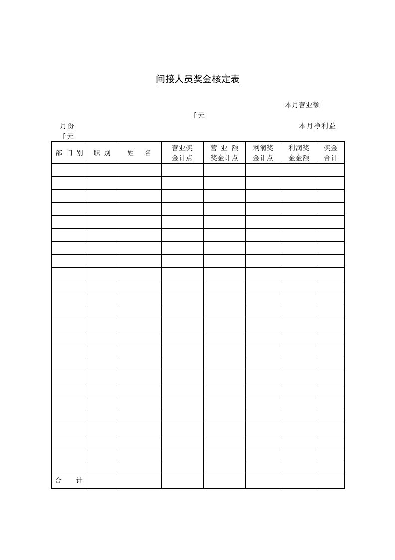 公司间接人员奖金核定记录表