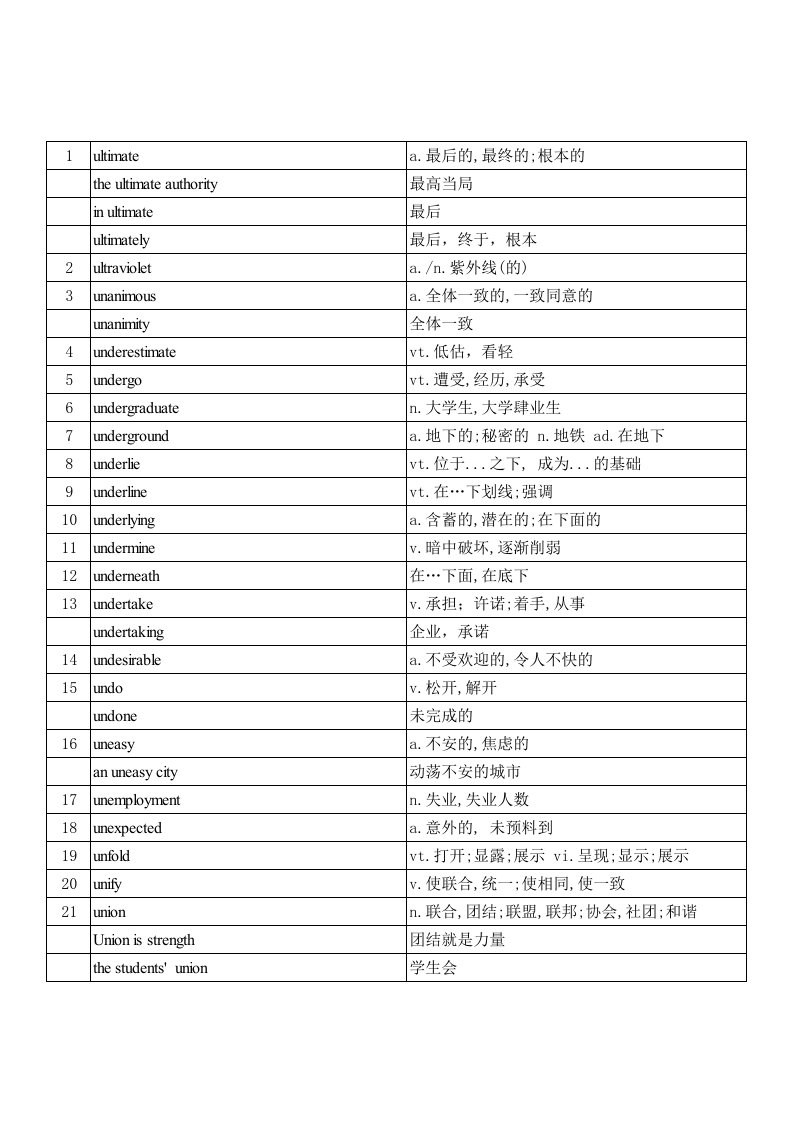 电子行业-新东方考研单词电子版