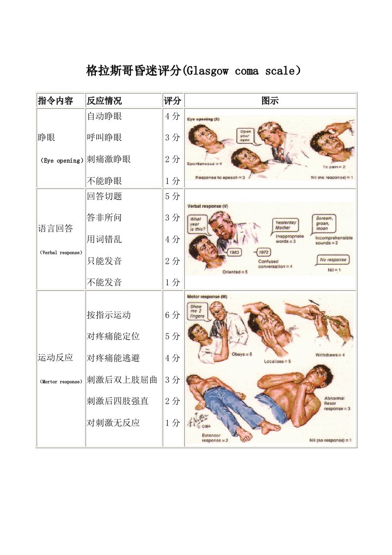 格拉斯哥昏迷评分