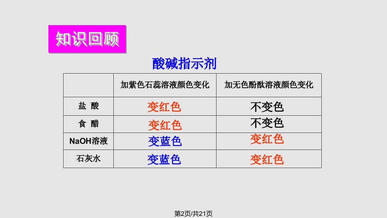 时酸的化学性质