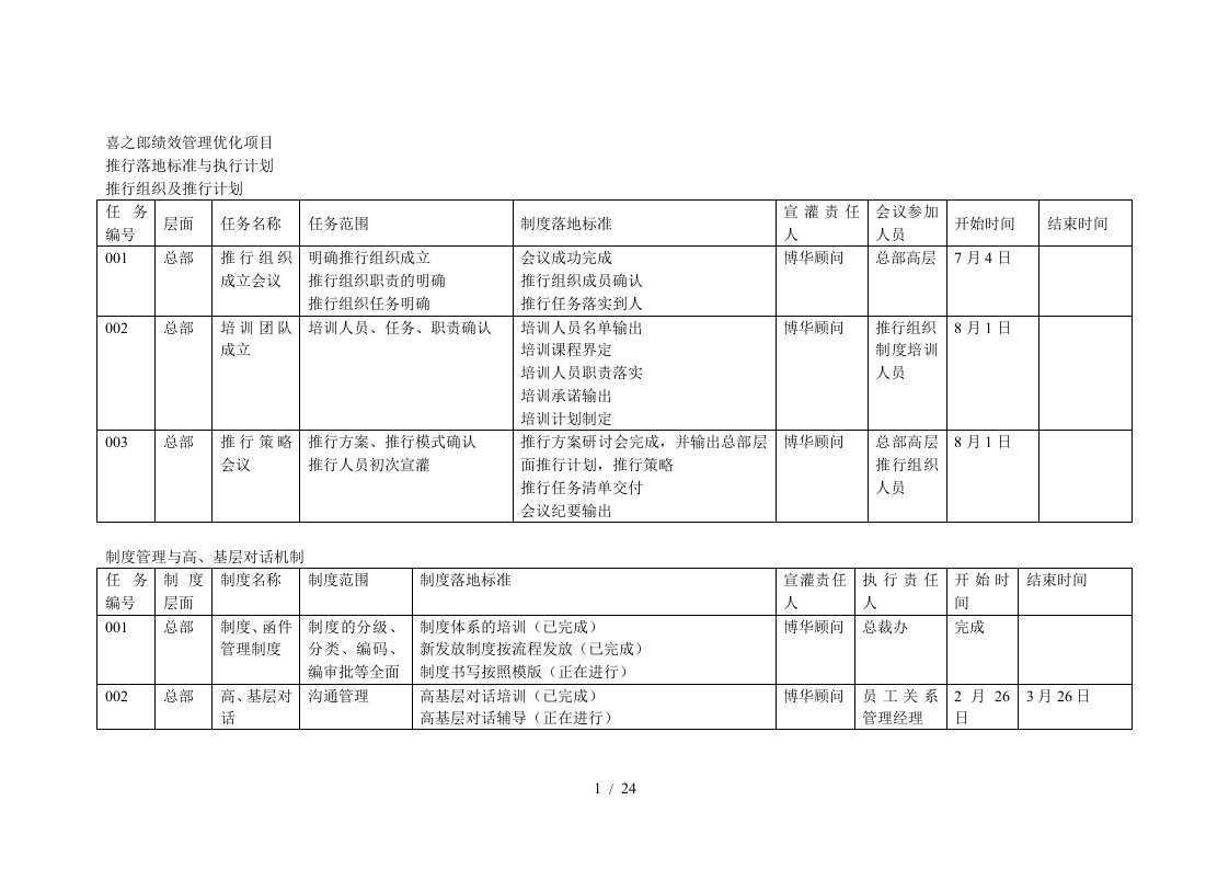 喜之郎绩效管理优化项目