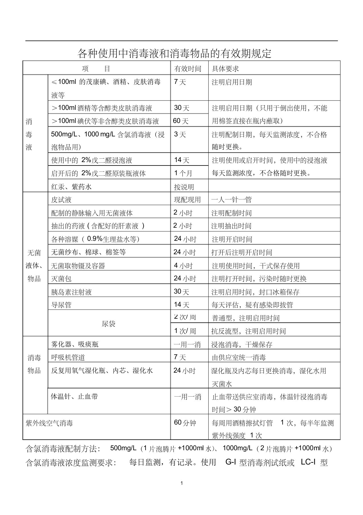 各种使用中消毒液和消毒物品的有效期规定