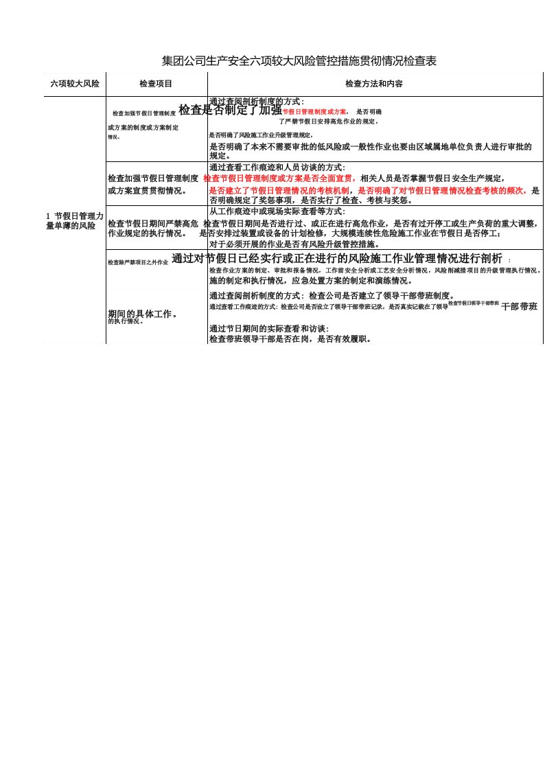 中国石油集团公司六项较大生产安全风险管控措施落实情况检查表