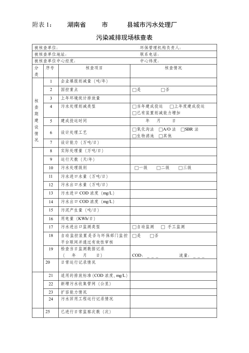 工业废水治理COD减排现场核查表