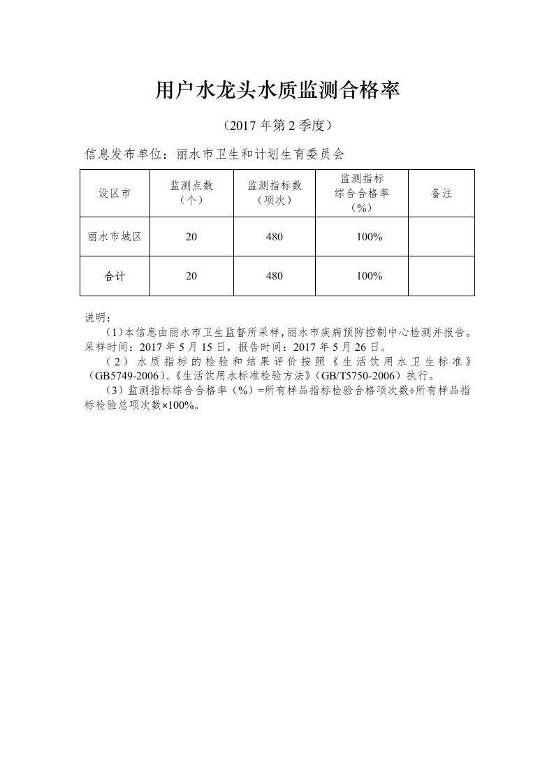 用户水龙头水质监测合格率