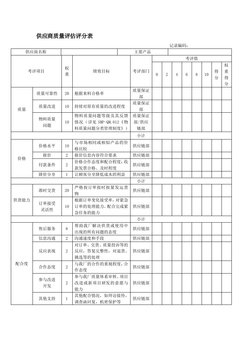 供应商质量评估评分