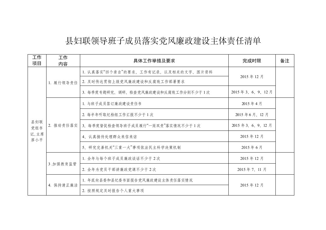 县妇联领导班子成员落实党风廉政建设主体责任清单