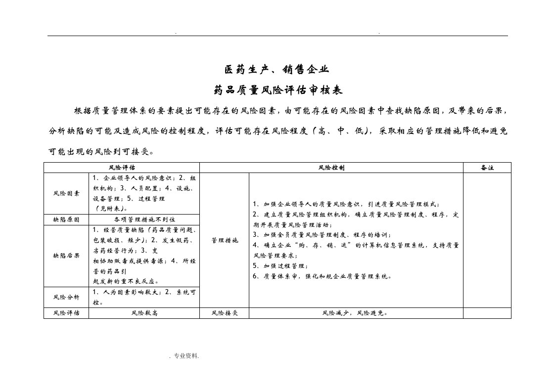 药品质量风险评估表