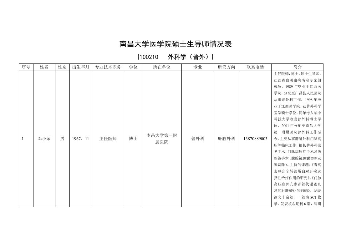 南昌大学医学院硕士生导师情况表