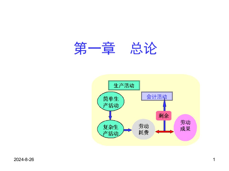 会计学原理课件本科