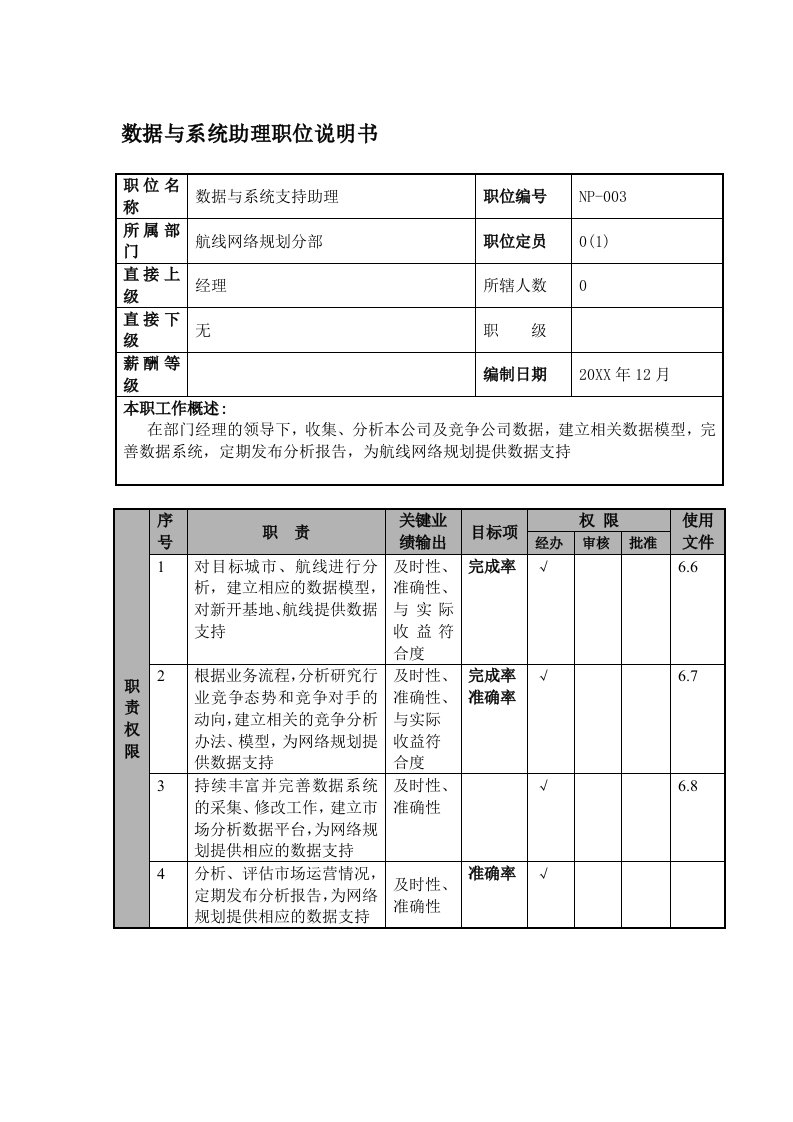 办公文秘-物流公司数据与系统助理职位说明书及关键绩效标准