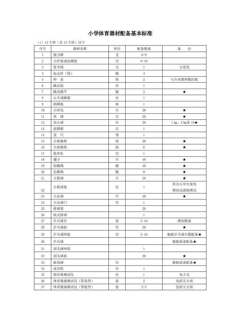 小学体育器材配备基本标准