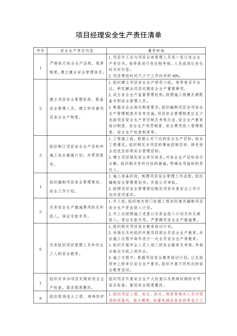 1项目经理安全生产责任清单