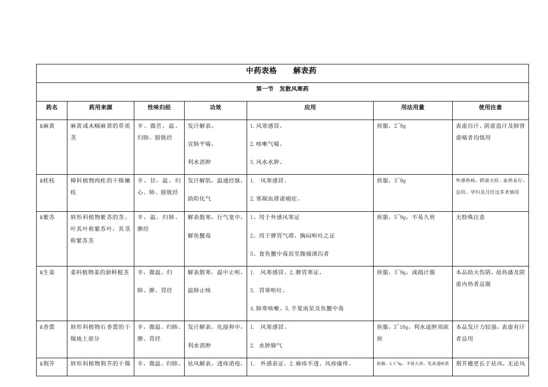 医疗行业-中医执业医师中药学35页