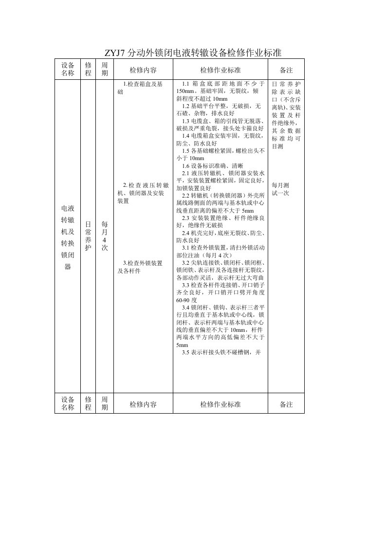 ZYJ7分动外锁闭电液转辙设备检修作业标准