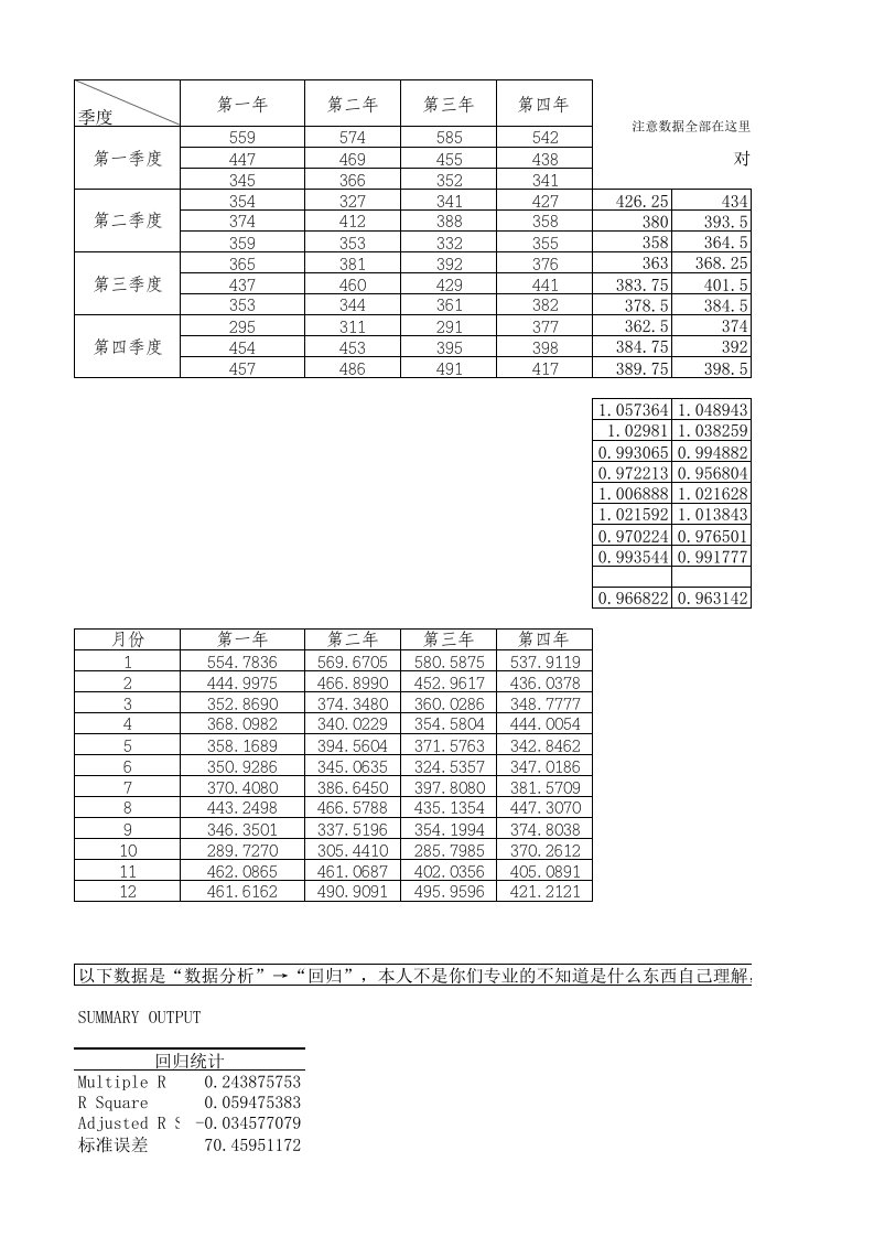 统计学课程实验报告excel实验三数据表