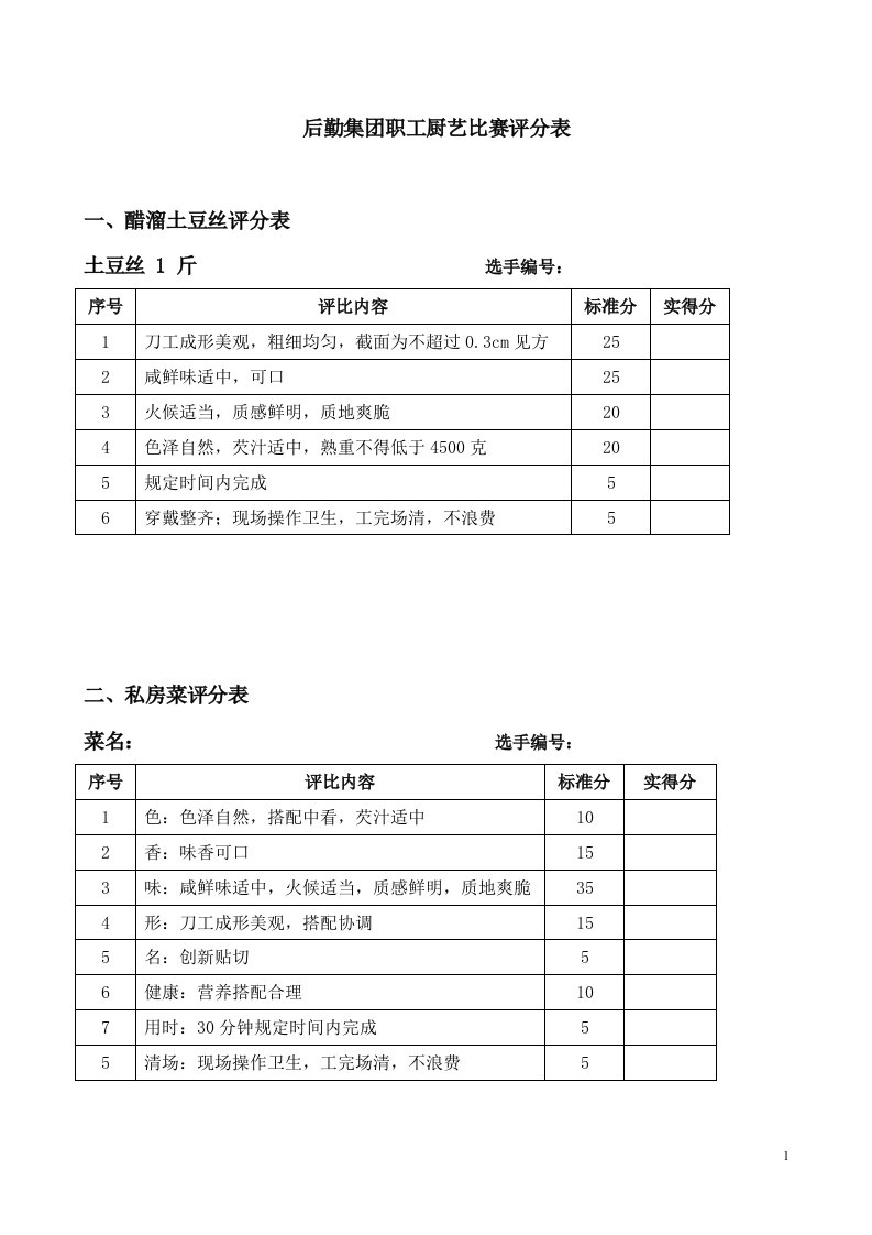 后勤集团职工厨艺比赛评分表