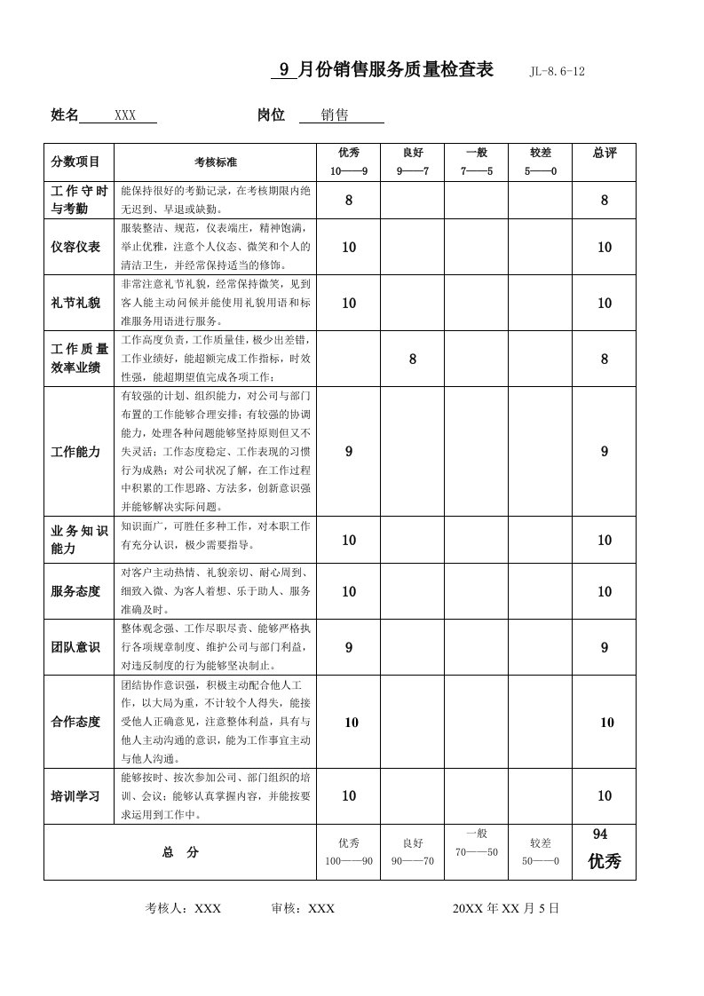 认证销售部服务质量考核表