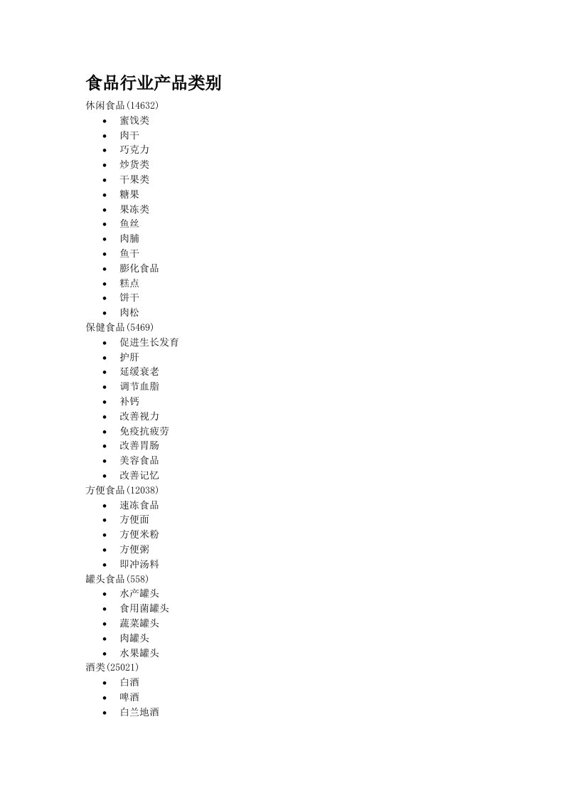 食品行业产品类别介绍