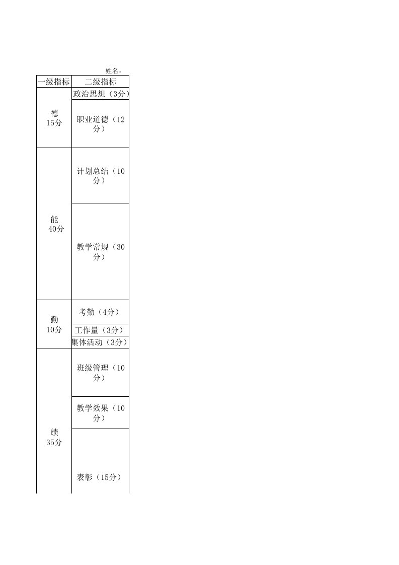 XXX小学优秀教师评选评分细则