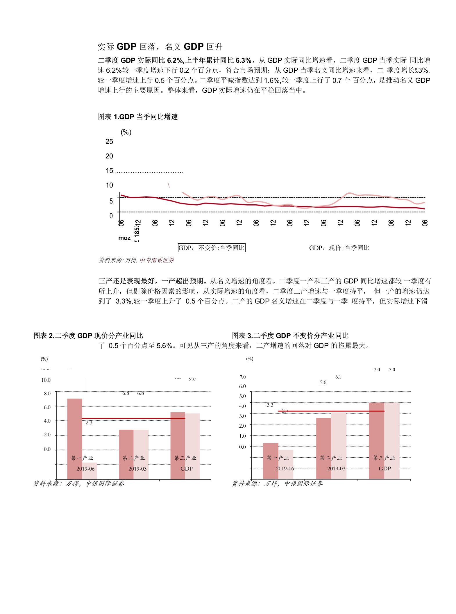 6月和二季度经济数据点评：数据虽然反弹，稳增长仍需努力