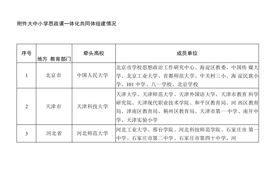 大中小学思政课一体化共同体组建情况