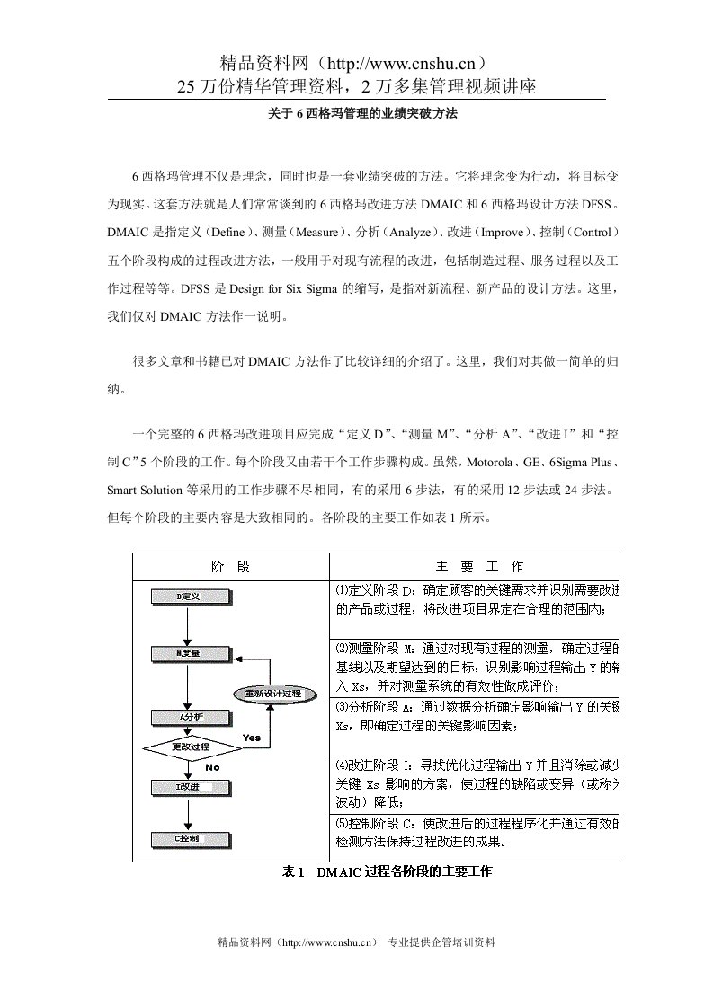 关于6西格玛管理的业绩突破方法5