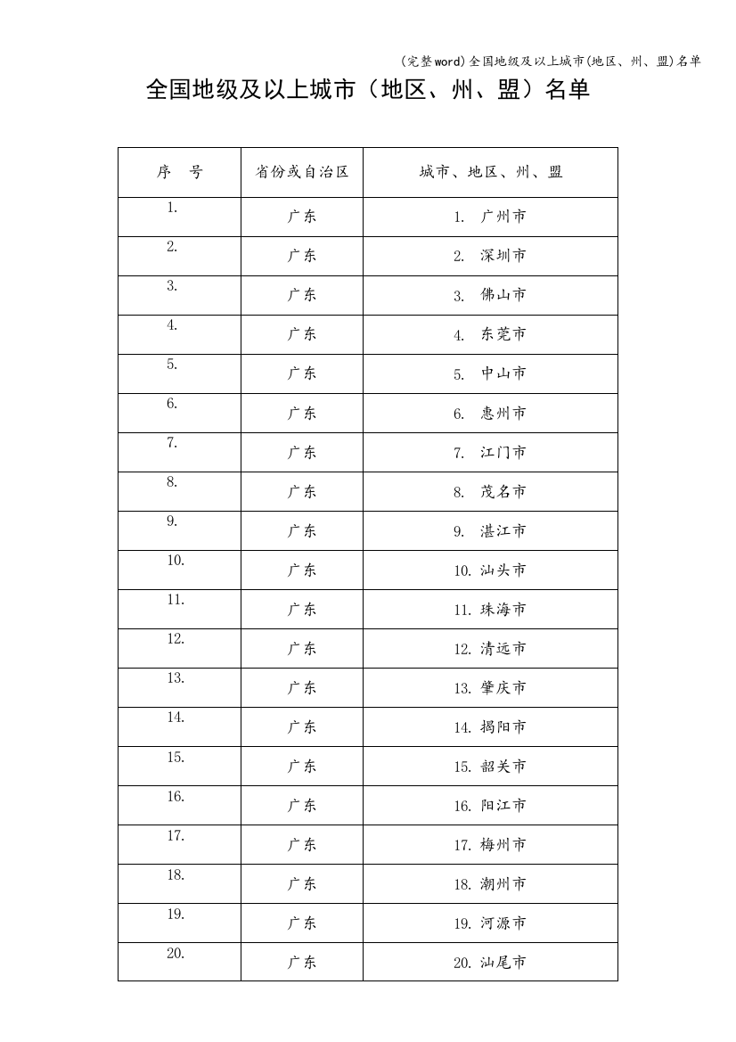 全国地级及以上城市(地区、州、盟)名单