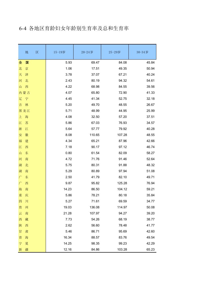 2010年人口普查