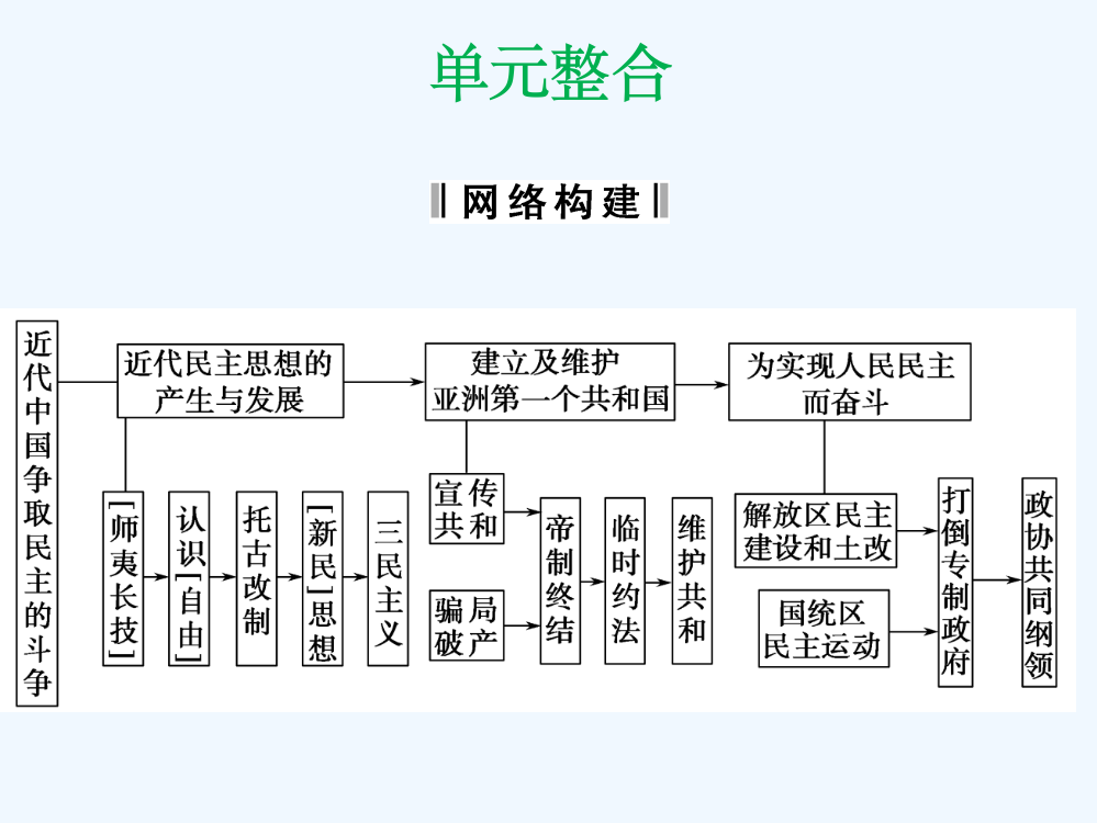 （岳麓）高二历史选修2课件