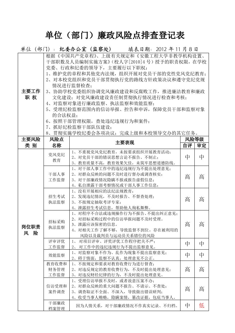 单位部门廉政风险点排查登记表