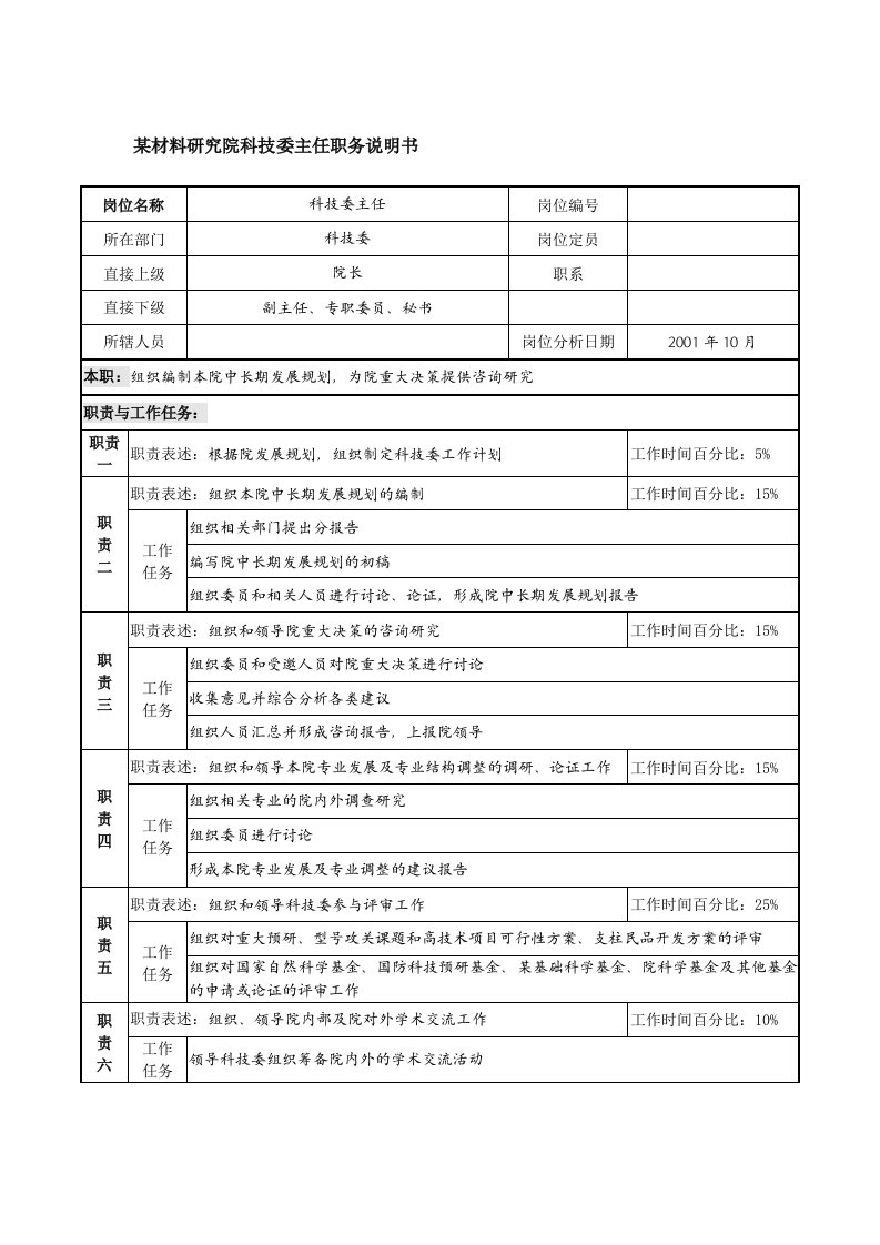 某材料研究院科技委主任职务说明书