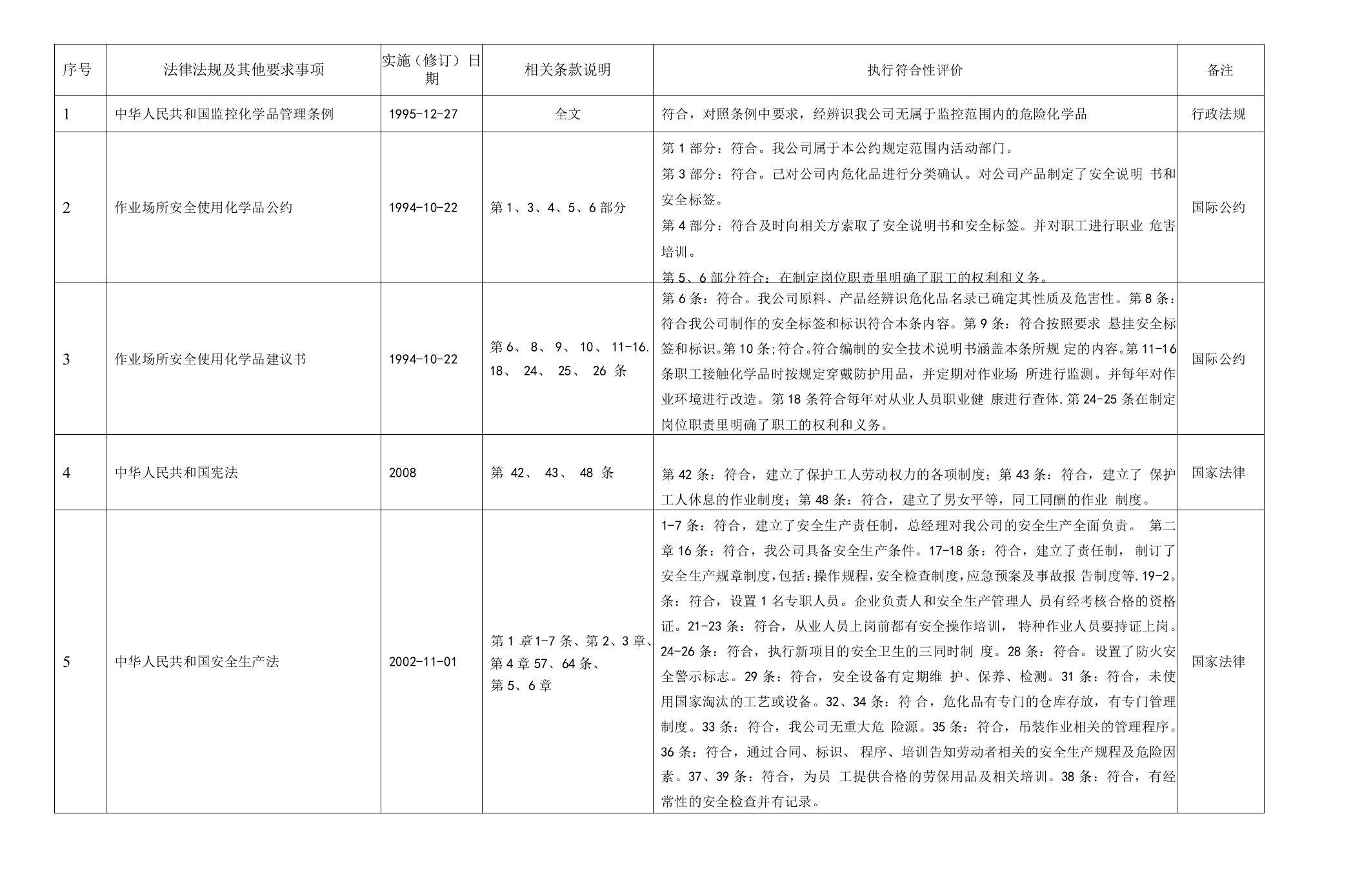 1.2.1法律法规符合性评价记录表（最新）