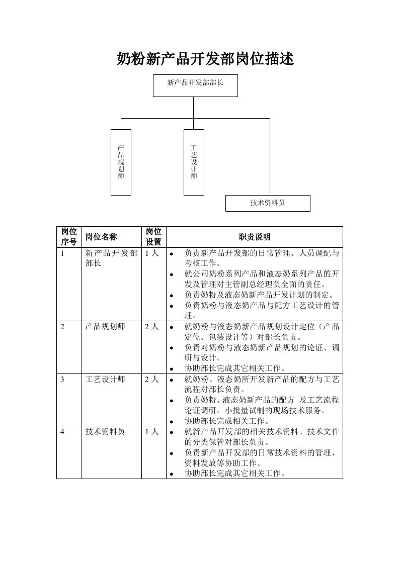 奶粉新产品开发部岗位描述