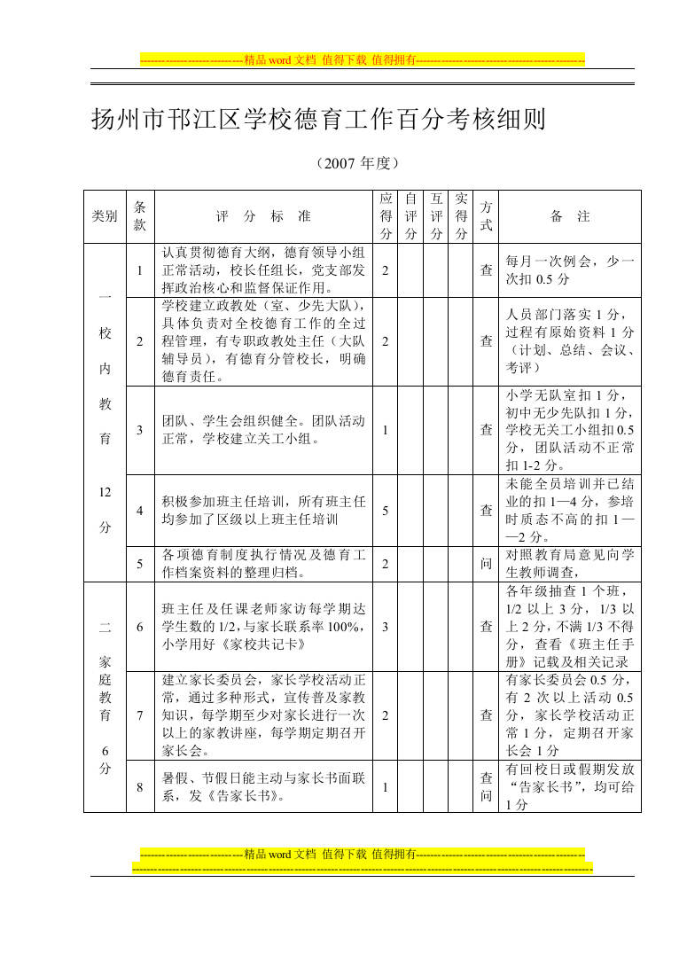 扬州市邗江区学校德育工作百分考核细则.