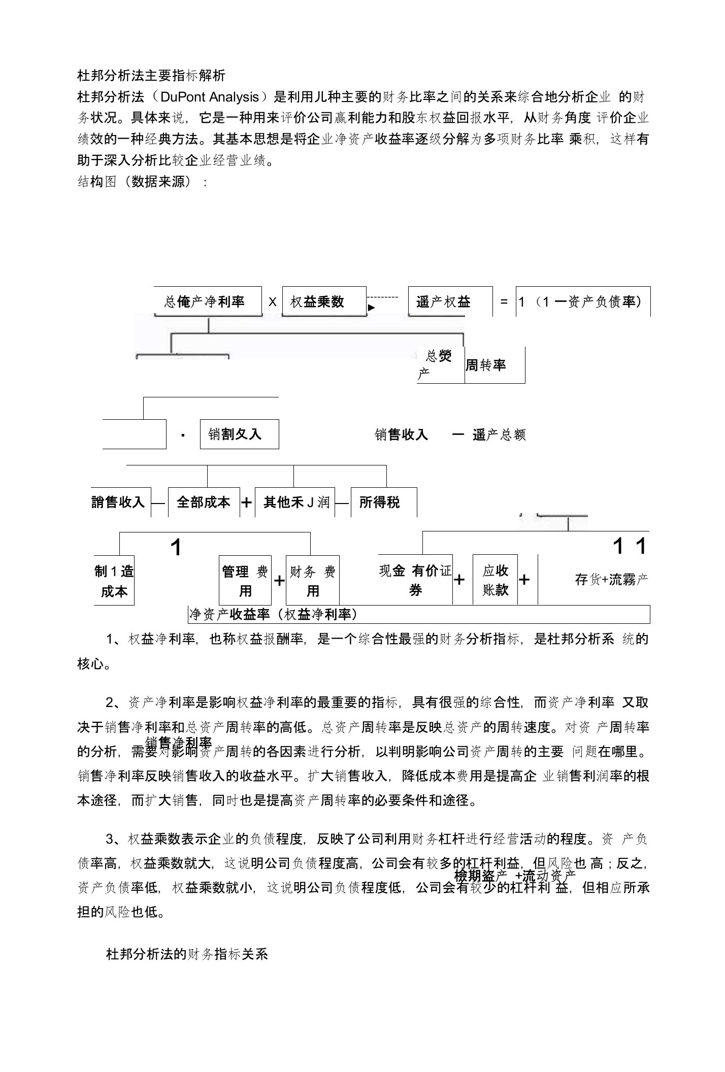 杜邦分析法主要指标解析