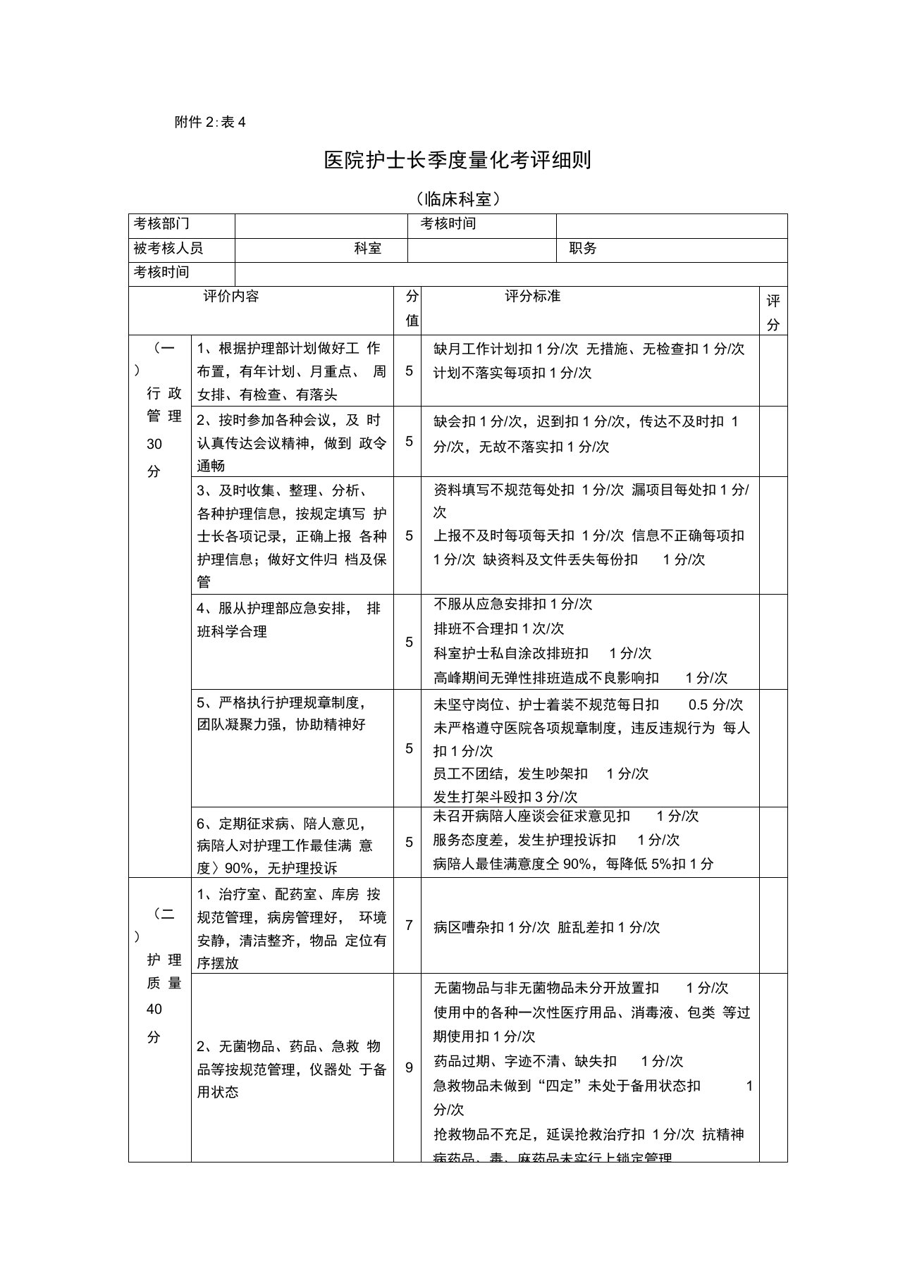 医院护士长季度绩效考核表